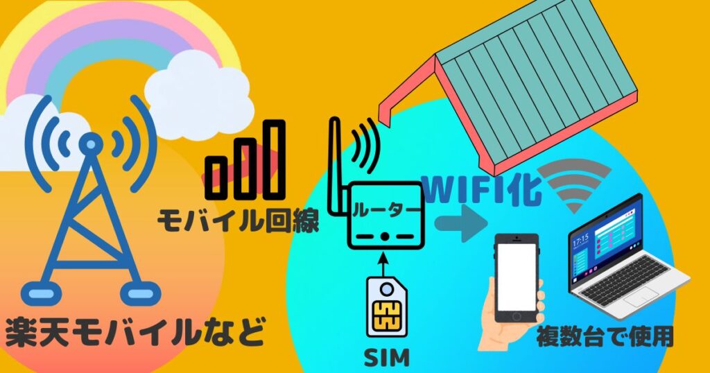 WIFI化の具体的なイメージ図